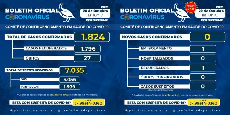BOLETIM DIA 20/10/2021